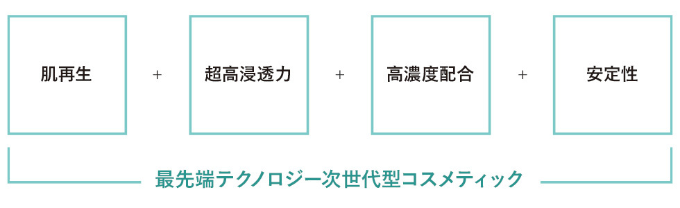 ディレイア フィックス リフト メソ クリーム 30g リフティング（たるみ解消）肌の老廃物を取り除き、脂肪細胞を小さくします 正規品 日本製  :Direia-Fix-Lift-Meso-Cream-30g:化粧品とネイルグッズ HelloBeauty - 通販 - Yahoo!ショッピング