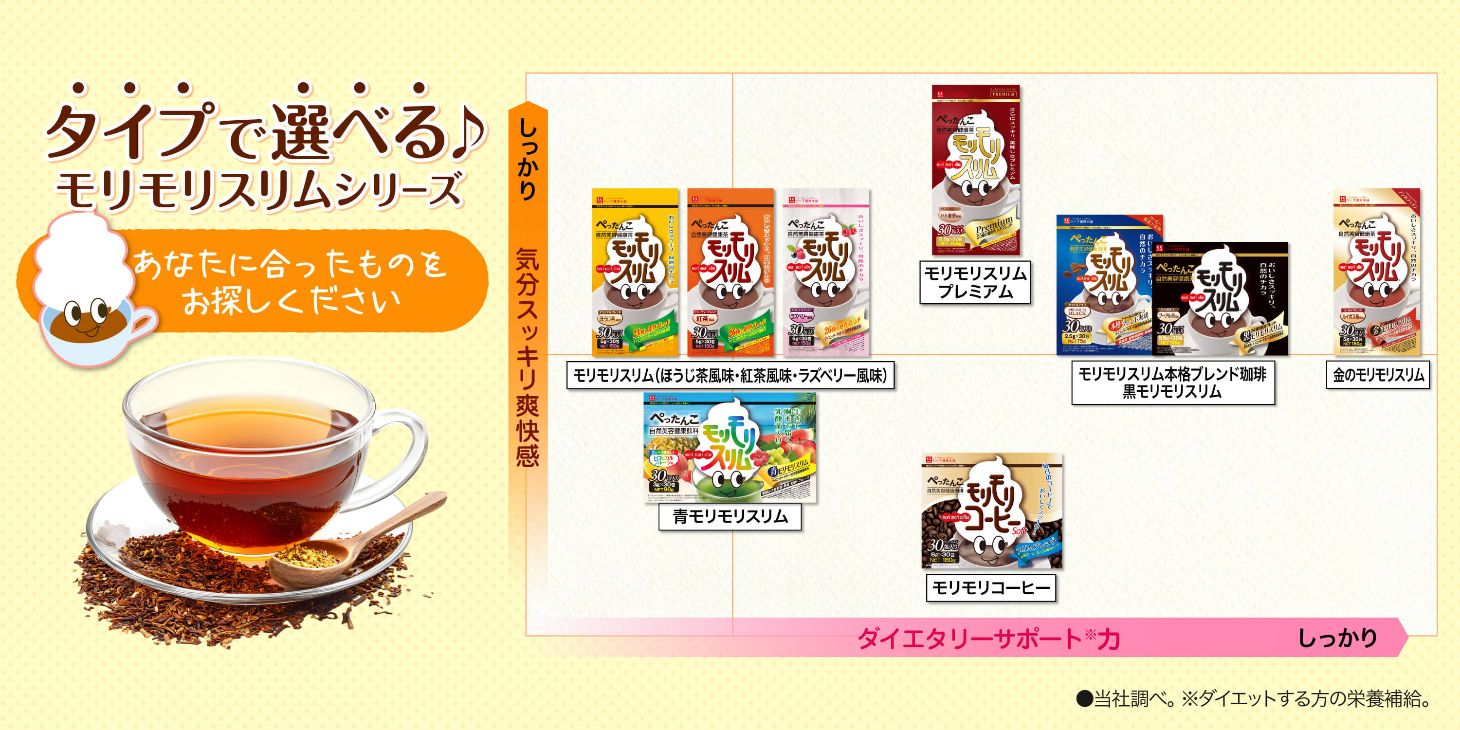 ハーブ健康本舗 Yahoo!ショッピング店 - モリモリスリムシリーズ