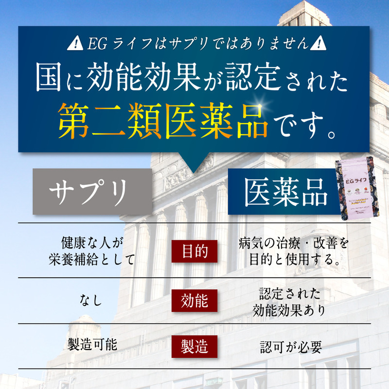 SNSで話題 第2類医薬品 防風通聖散 錠剤 漢方 180錠 EGライフ 15日分 漢方 ダイエット 漢方便秘 医薬品 肥満 むくみ 肥満症 燃焼  ニキビ 老廃物 便秘解消 肩こ : eglight : 漢方生薬研究所 - 通販 - Yahoo!ショッピング