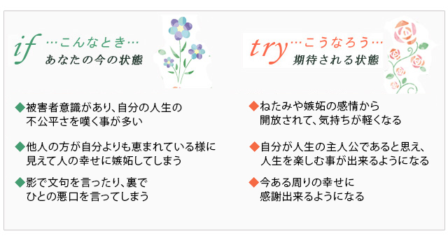 バッチフラワーレメディ 38ウィロー ノンアルコープタイプ 10ml