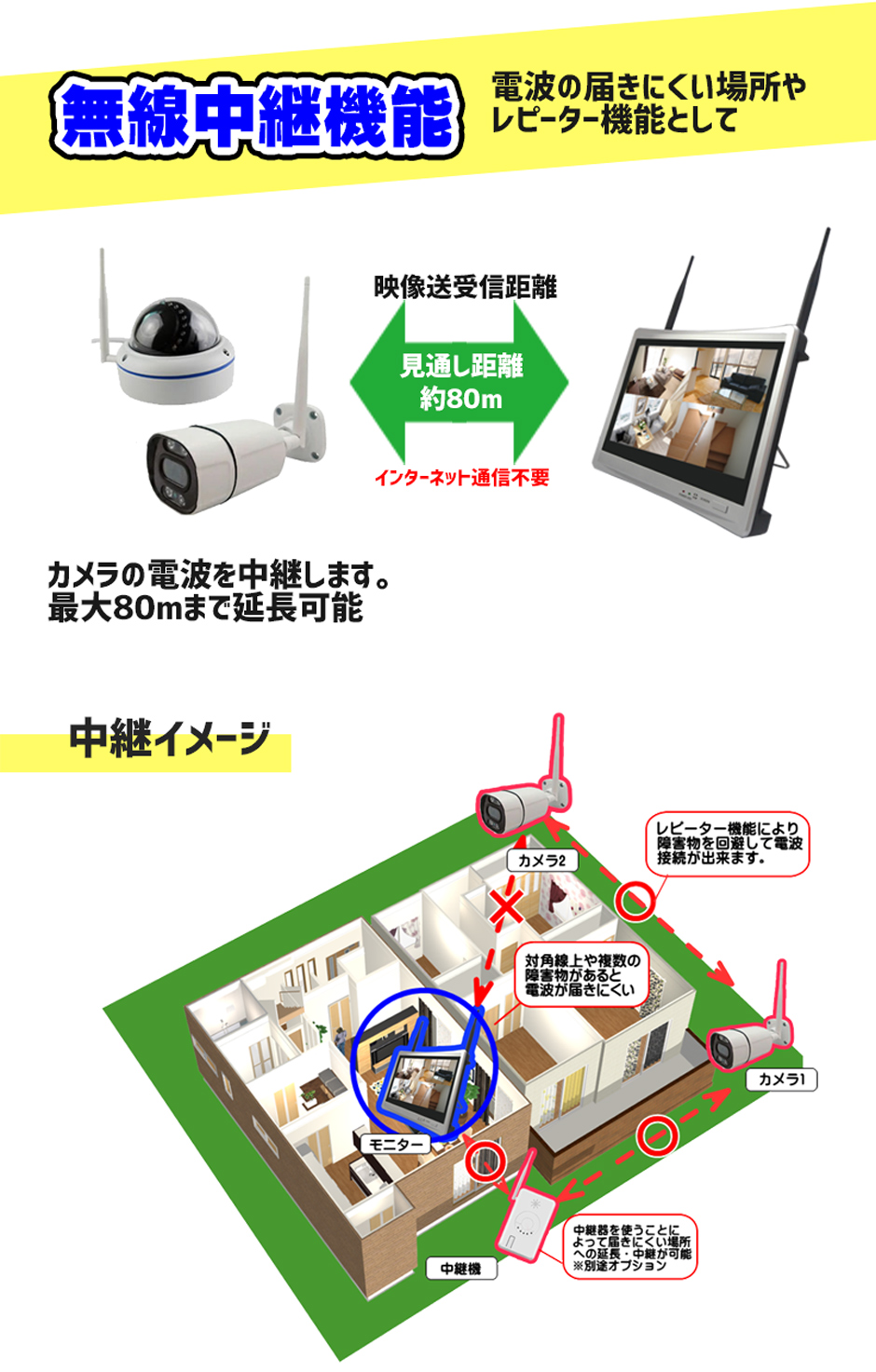 防犯カメラ 監視カメラ 300万画素 無線カメラと 12インチ