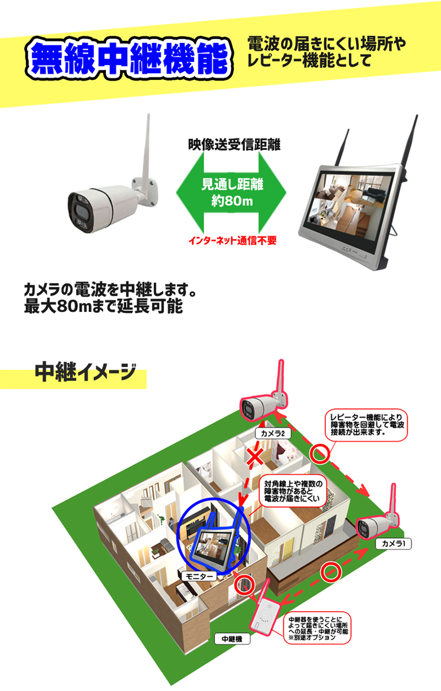 無線 防犯カメラ ワイヤレス 4台セット 300万画素 中継機能搭載 配線