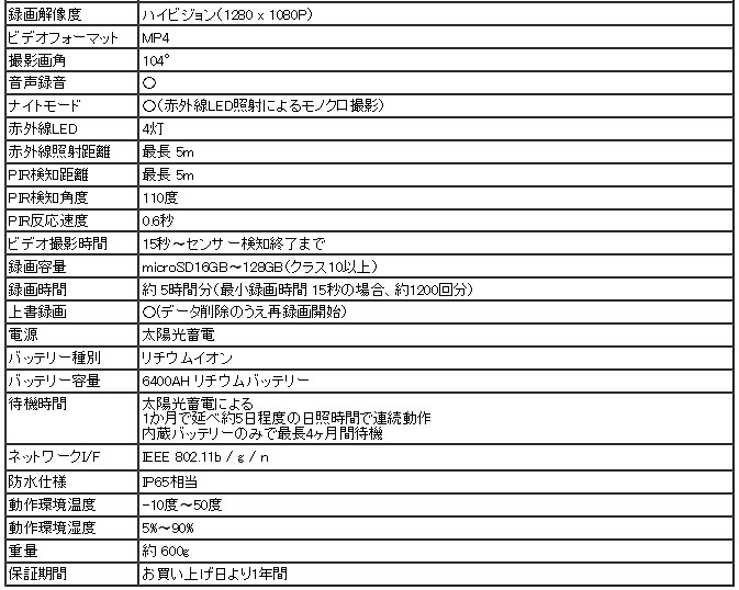 220万画素 防犯カメラ ソーラー WIFI 防犯カメラ 工事不要 家庭用 太陽光発電 220万画素 駐車場監視 電源不要 ネットワーク ワイヤレス  監視カメラ : maj-ipcam-2mp : ヒーローネットショップ - 通販 - Yahoo!ショッピング