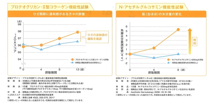 潤歩美premium 10g×30本 スティックゼリー じゅんあゆみプレミアム 機能性表示食品 健康食品 常盤薬品 ひざ 肌 うるおい グレープ風味  :65435:フジオカヘルスコンシェルジュ - 通販 - Yahoo!ショッピング