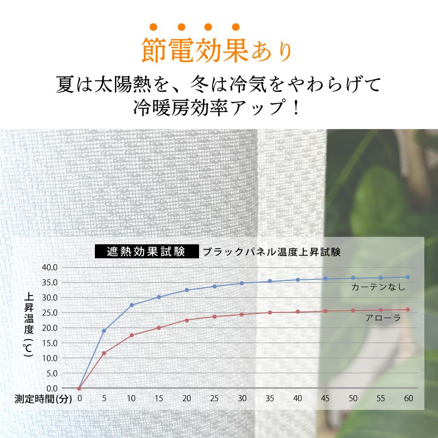 昼夜外から見えにくい プライバシー効果