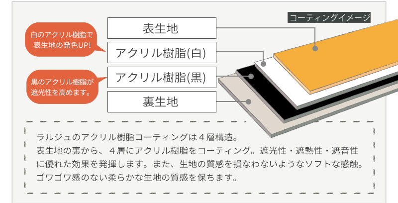 １級遮光 遮熱 保温 防音 形状記憶 カーテン largeラルジュ