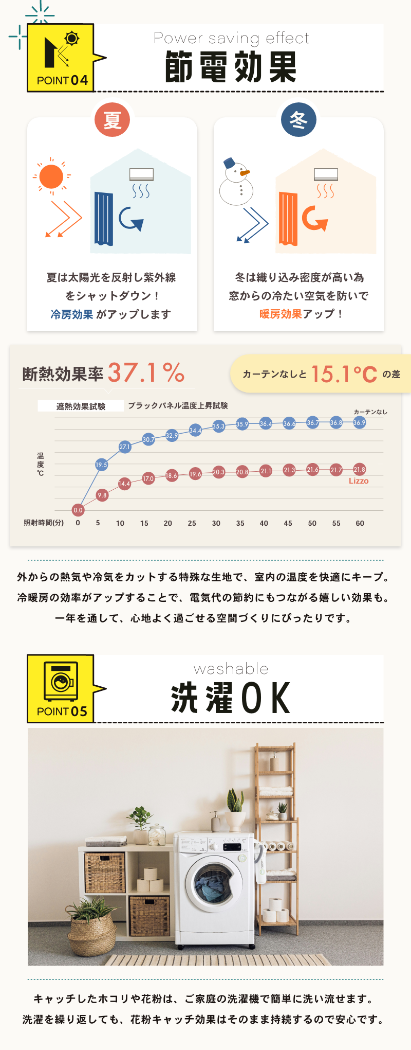 遮熱・断熱 UVカット ミラーレース 花粉対策 Lizzo リゾ カーテン レースカーテン