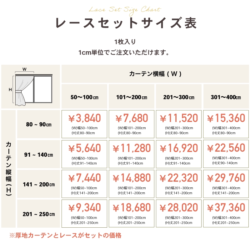 価格表