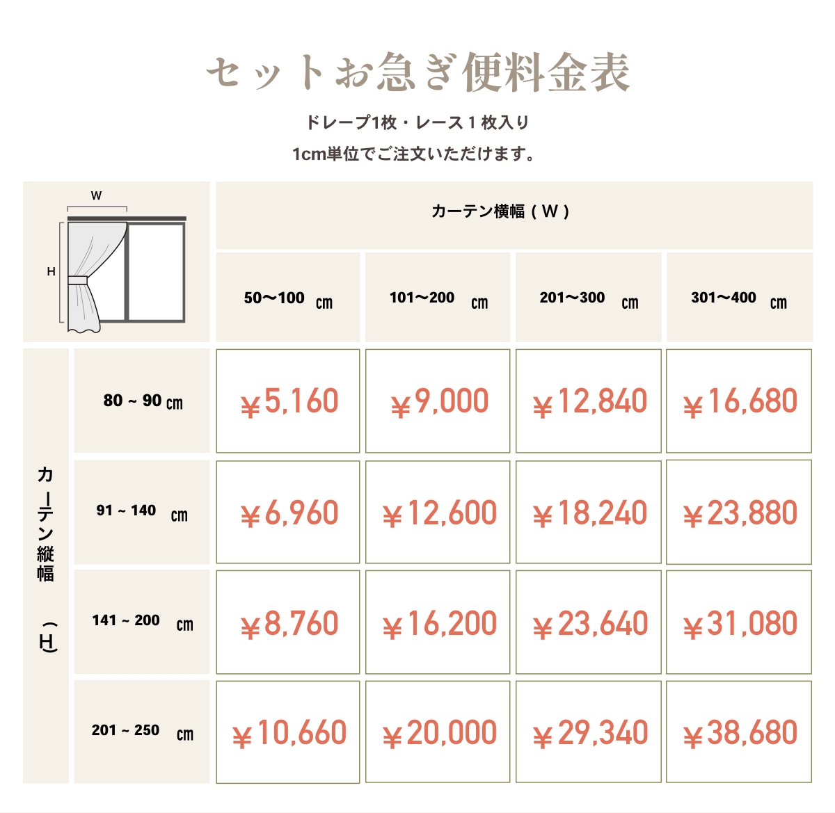 価格表