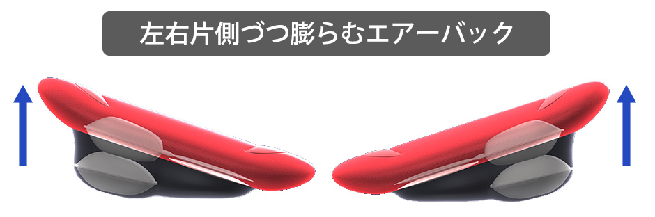 左右のエアバック