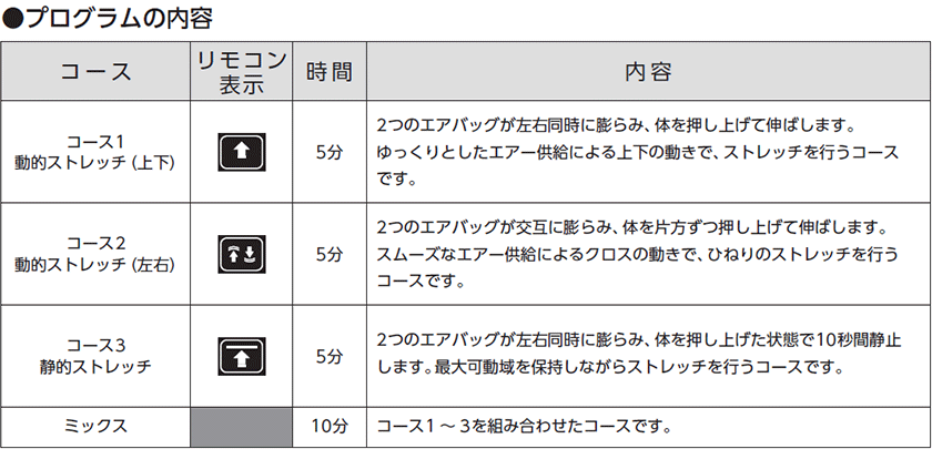 プログラム
