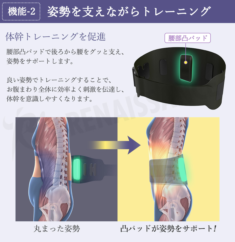 機能2