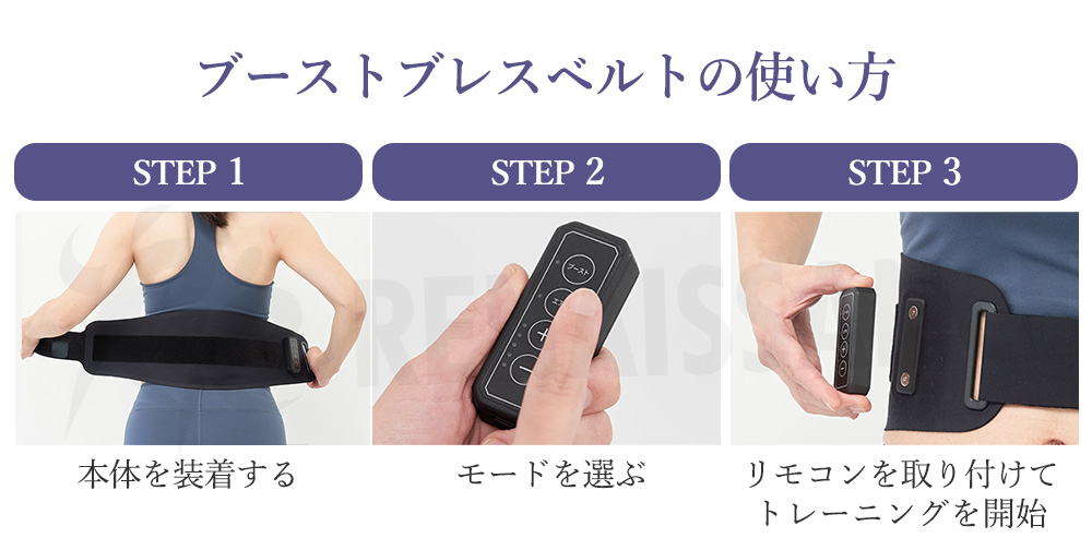 使い方