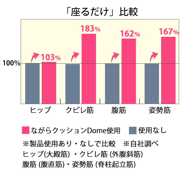 座る・ゆらゆらする