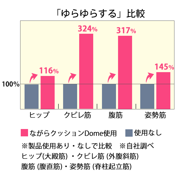 座る・ゆらゆらする