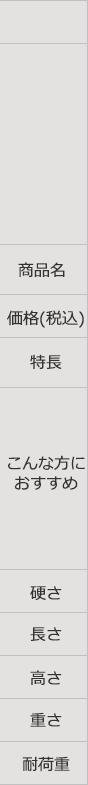 項目