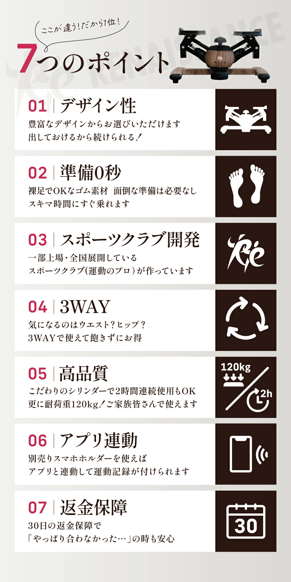 7つのポイント