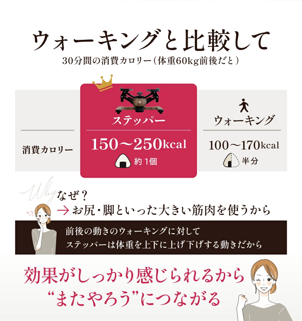 ウォーキングと比較