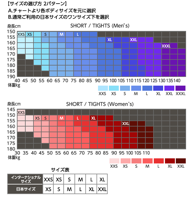 着圧 強力 スパッツ 2XU PWX アクセレレート コンプレッション ロング