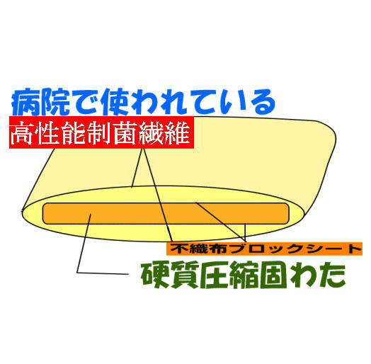 敷布団 セミダブル 日本製 病院業務用 敷き布団 軽量 敷ふとん しきふとん 抗菌 防ダニ 収納 アレルギー SD３層敷ふとん橙 |  | 06