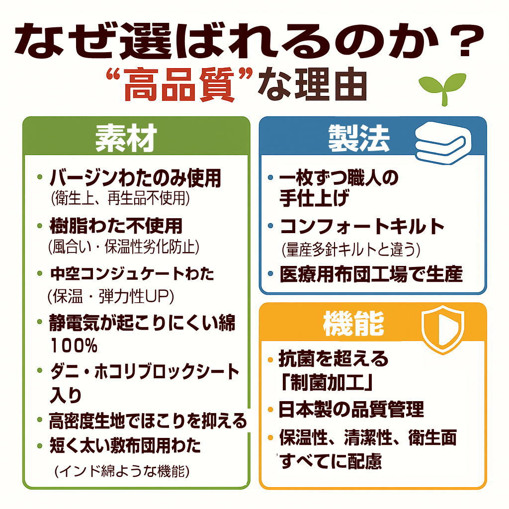 敷布団 シングル 日本製 病院業務用 敷き布団 軽量 しきふとん 抗菌 防 敷布団 シングル 日本製 病院業務用 敷き布団 軽量 しきふとん 抗菌 防