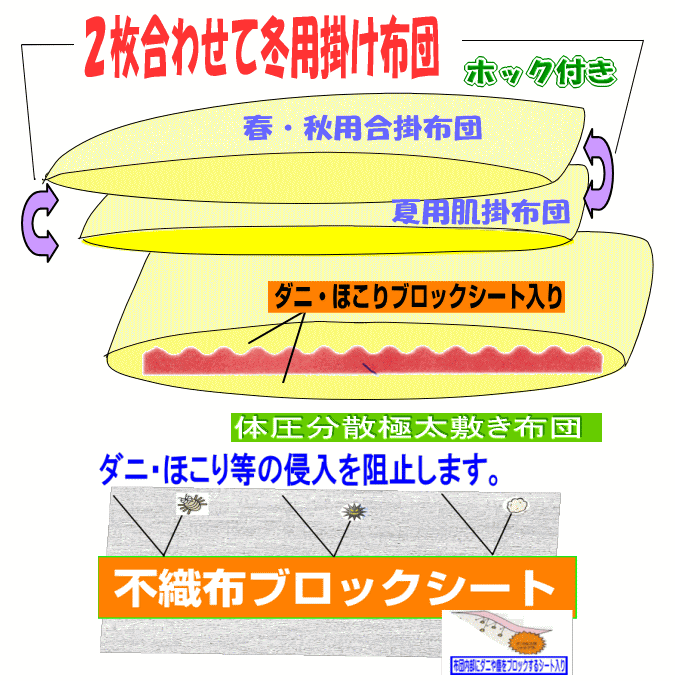 布団セット シングル 日本製 病院業務用 掛布団 敷布団 抗菌 防ダニ