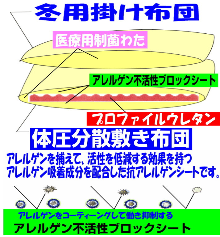 布団セット シングル 日本製 強力医療用 掛布団 敷布団 ふとん 抗菌 防