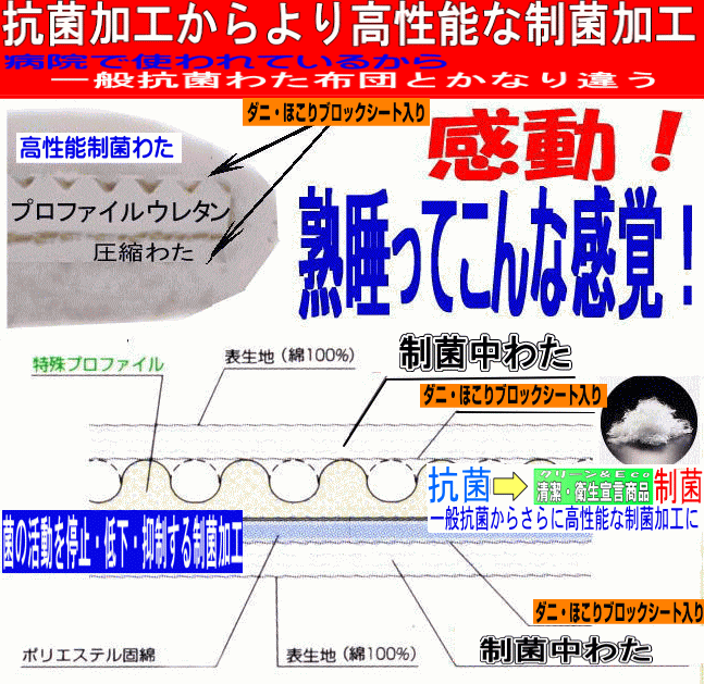 布団セット シングル 日本製 病院業務用 抗菌 防ダニ 腰痛 アレルギー