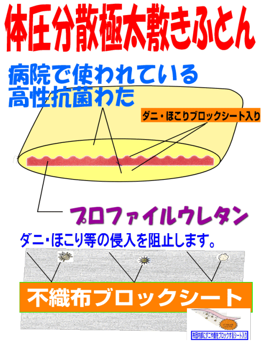 敷布団 シングル 日本製 病院業務用 敷き布団 軽量 しきふとん 抗菌 防