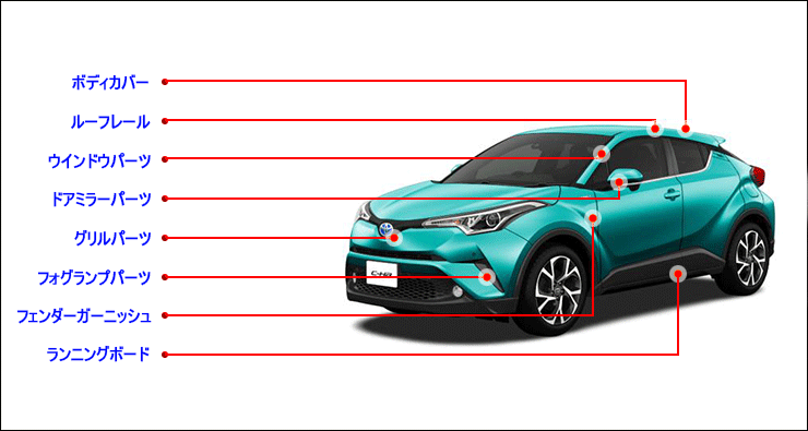 H3Yオートアクセサリー - C-HR｜Yahoo!ショッピング