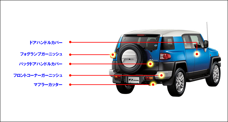 H3Yオートアクセサリー - FJ CRUISER 15系｜Yahoo!ショッピング 