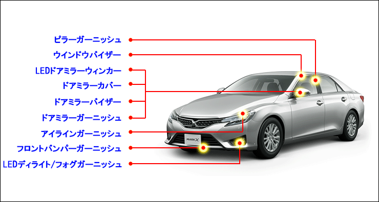 H3Yオートアクセサリー - MARK X 130系｜Yahoo!ショッピング