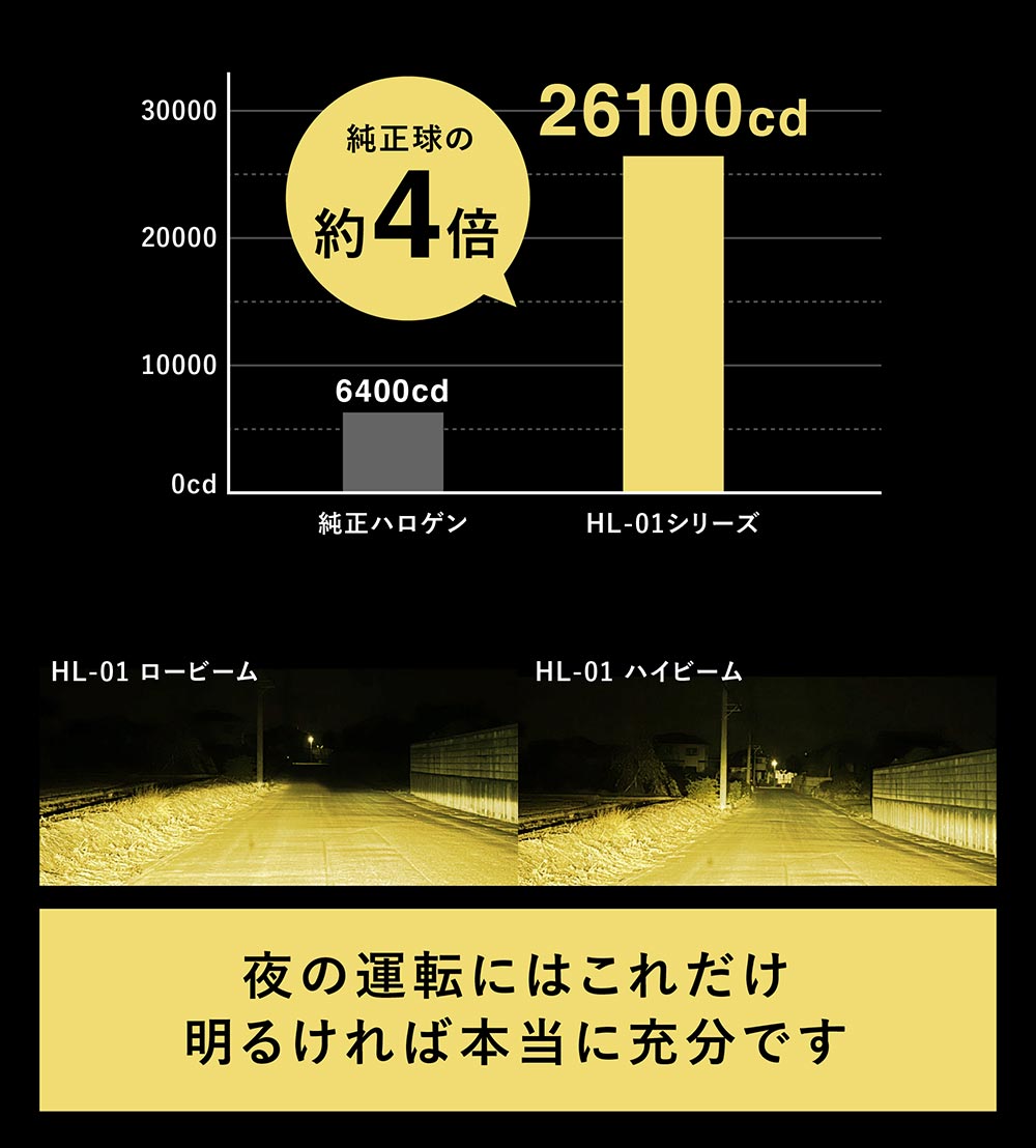 3年保証」 ラパン HE21S LEDバルブ イエロー ヘッドライト LED H4