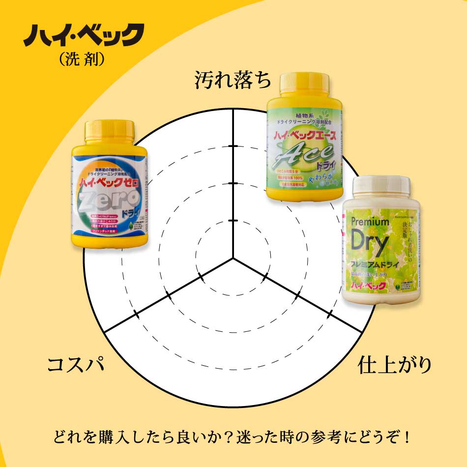 ハイ・ベック ヤフーショップ - Yahoo!ショッピング