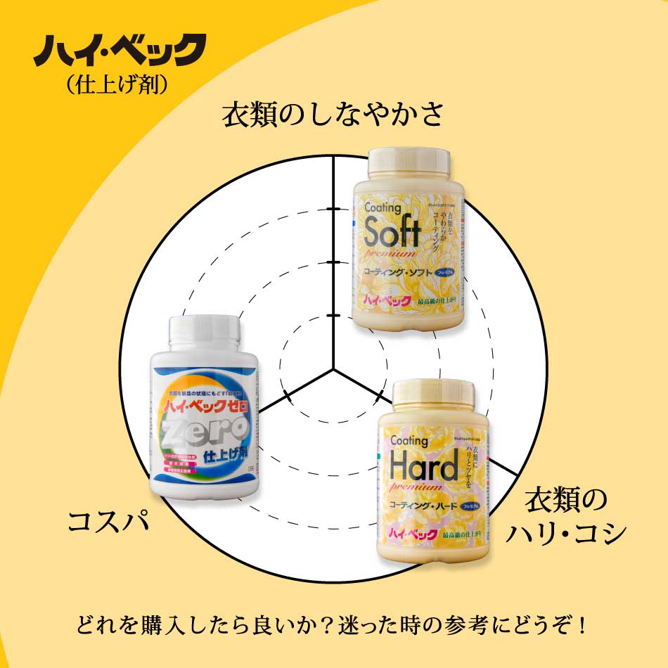 ハイベック コーデング・ハード&コーデング・ソフト セット ハイベック コーデング・ハード&コーデング・ソフト セット