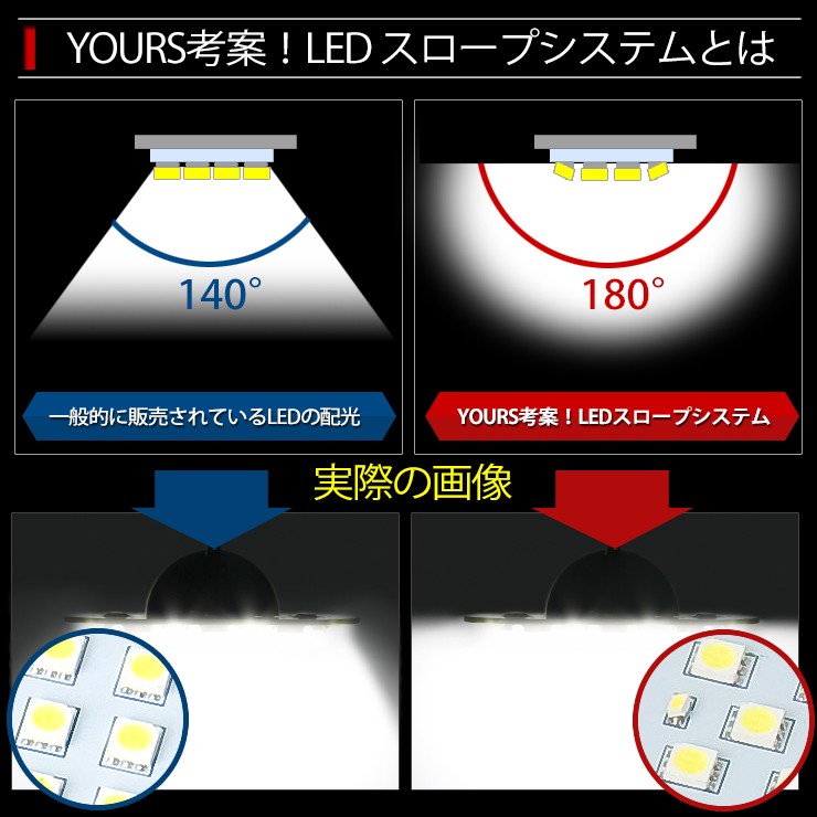 YOURS CX-8 専用 LED ライセンス 14連LED ナンバー灯 ライセンスランプ