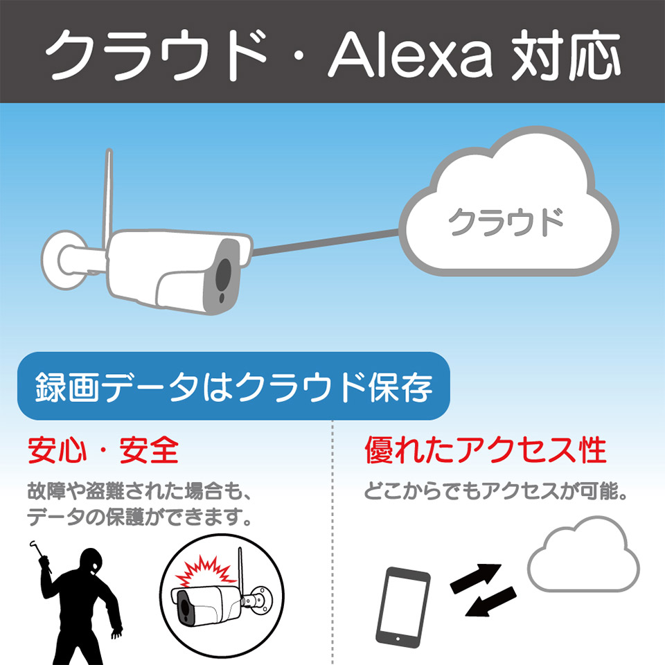 防犯カメラ ワイヤレス 屋外 microSDカード録画 家庭用 留守 監視 