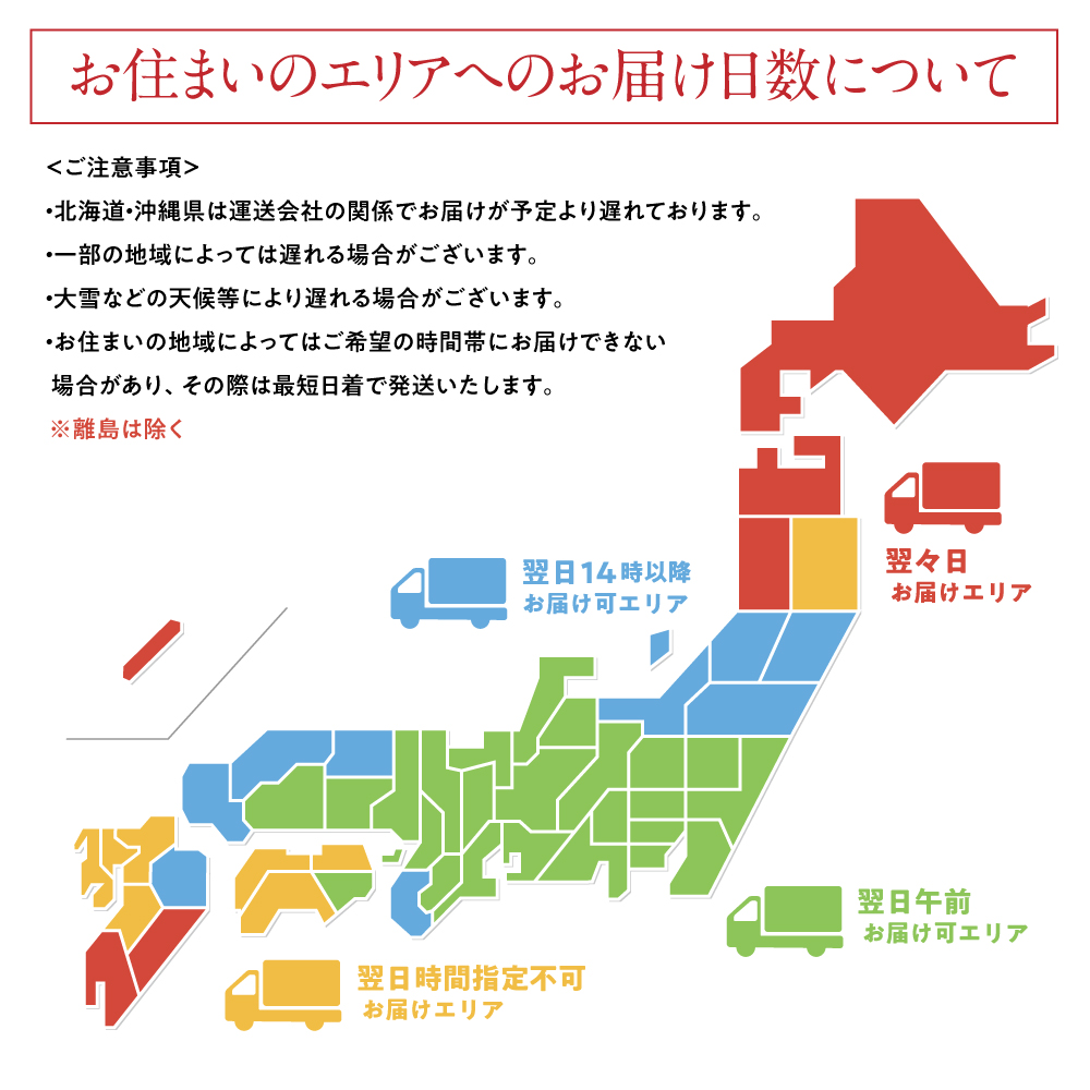 配送目安