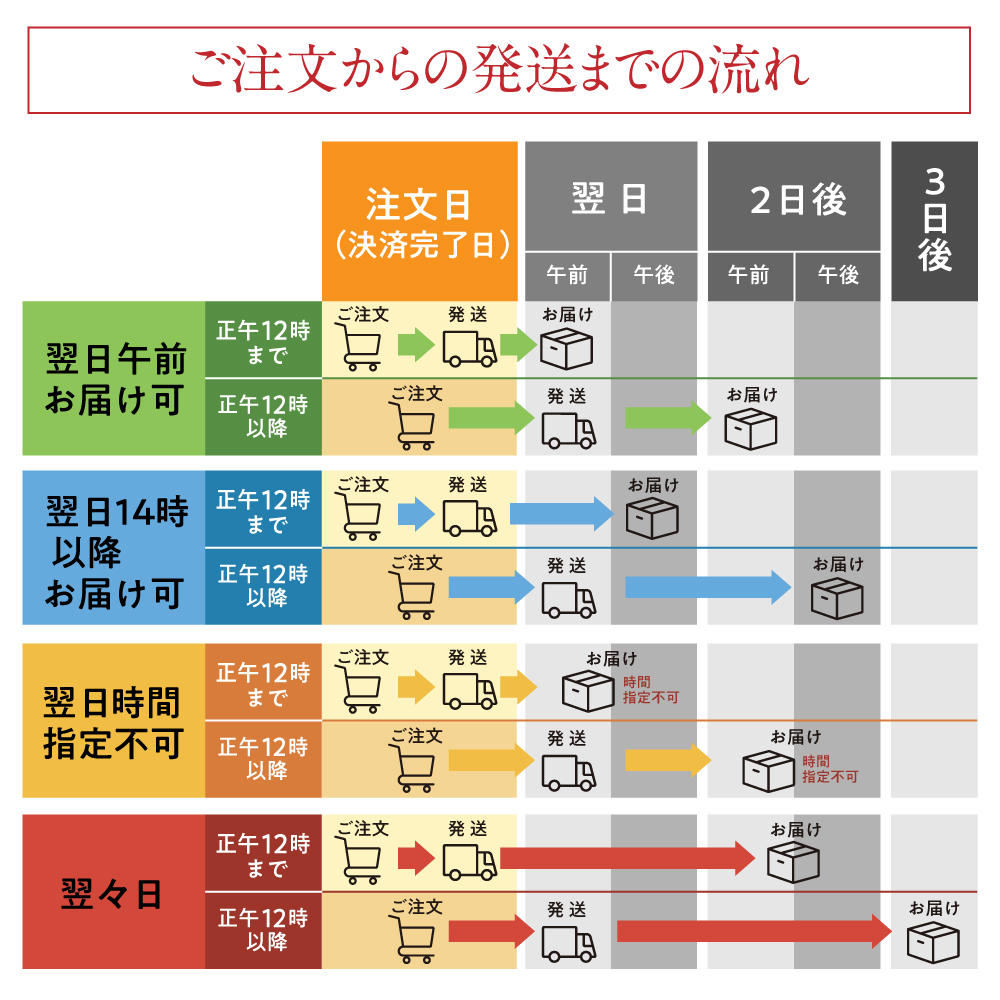 配送地域