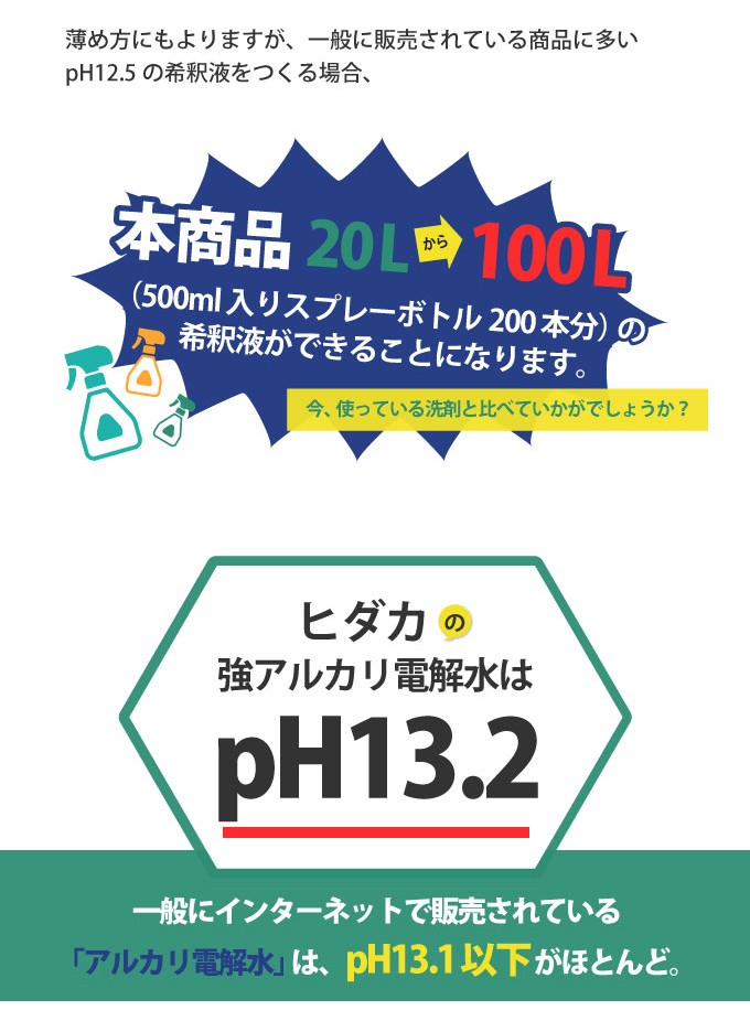 ヒダカ　強アルカリ電解水（ｐH13.2）20L