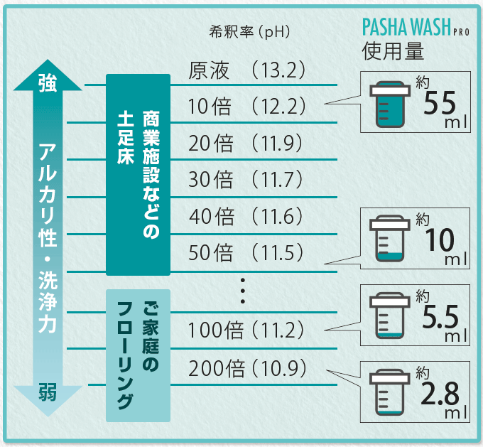 電解水の濃度