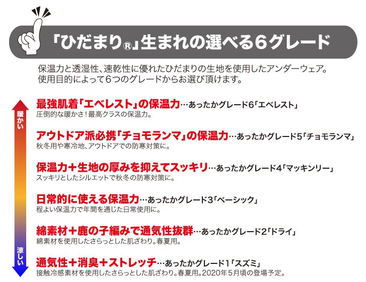 ひだまりアンダー チョモランマ 婦人用 ゴムなし ショーツ ひだまり健康肌着