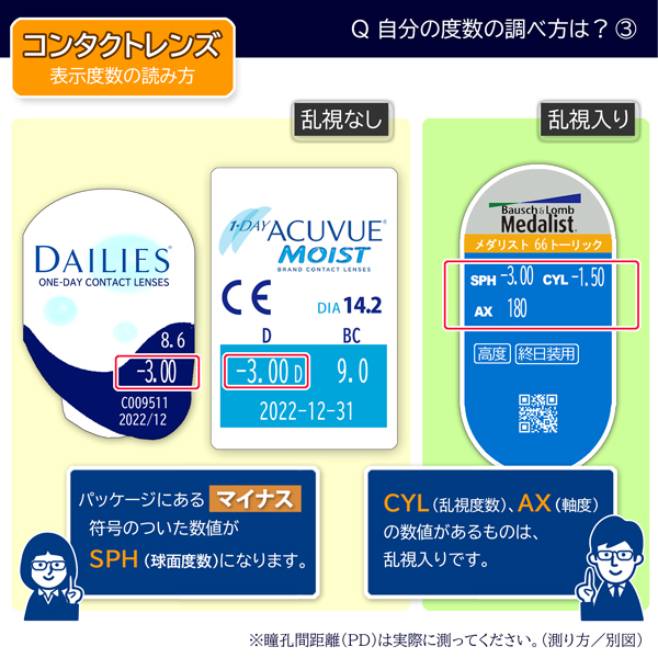 コンタクトレンズパッケージの度数確認方法