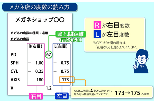 度数の調べ方 秀虎眼鏡 通販 Yahoo ショッピング