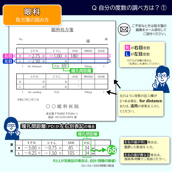 眼科処方箋の確認方法