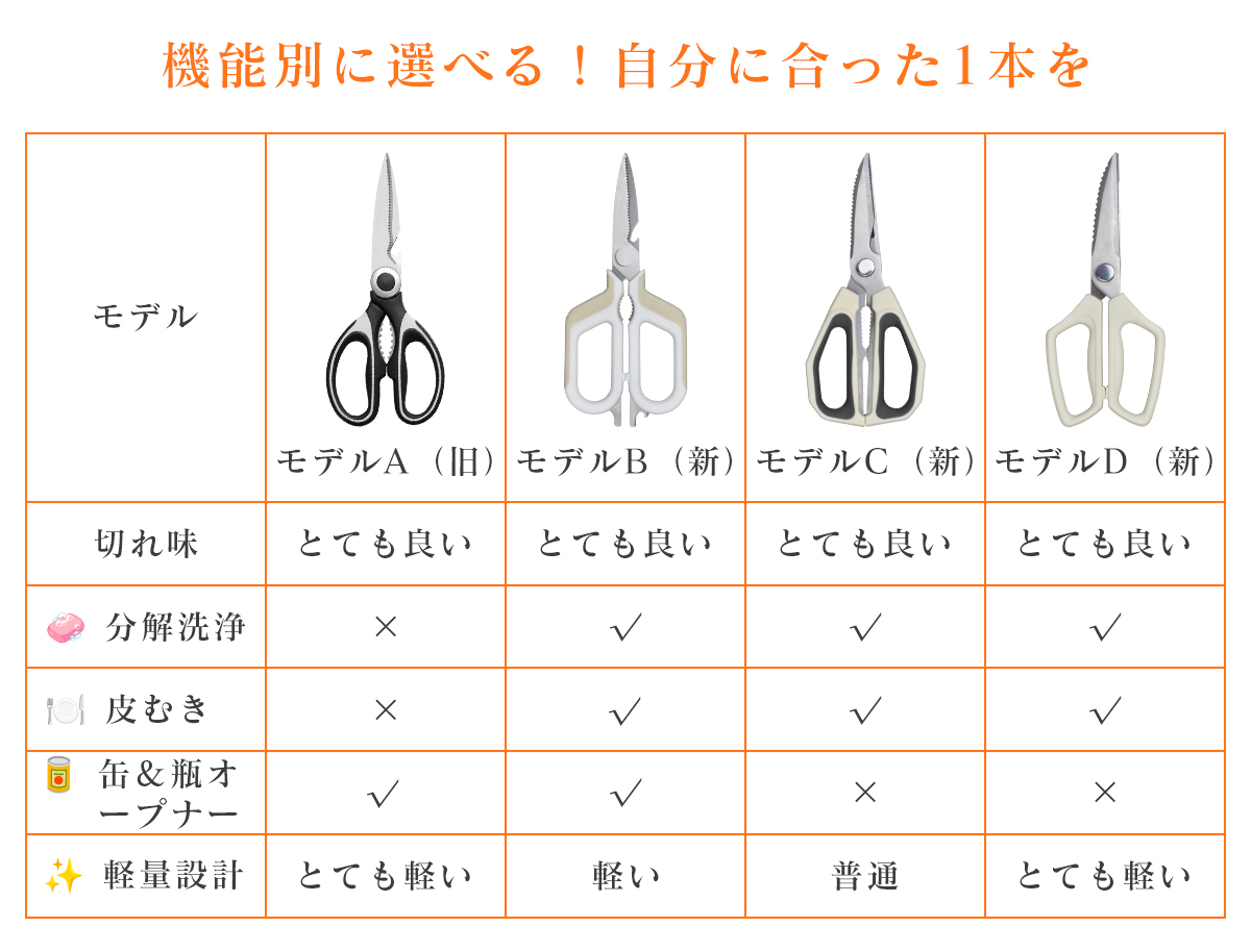 キッチンバサミ 4タイプ 分解可能 キッチンはさみ 料理ばさみ 野菜