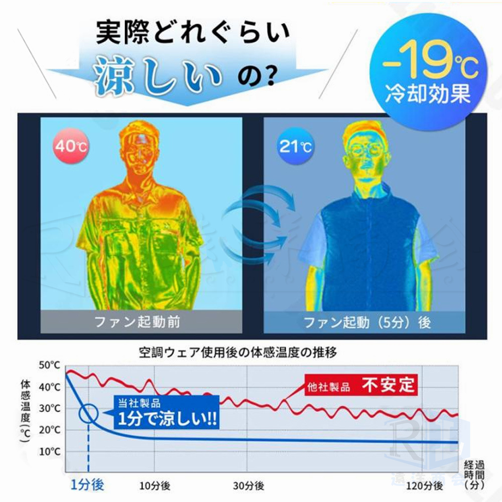 空調ベスト 空調作業服 空調ウェア フルセット 空調ウェア 冷却服 最強 