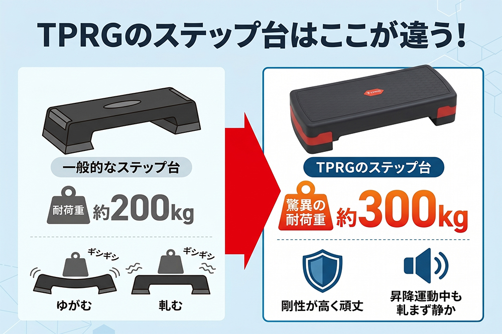 ランキング1位獲得】新色追加 45cm 68cm ミニサイズ 最大18cm 3段