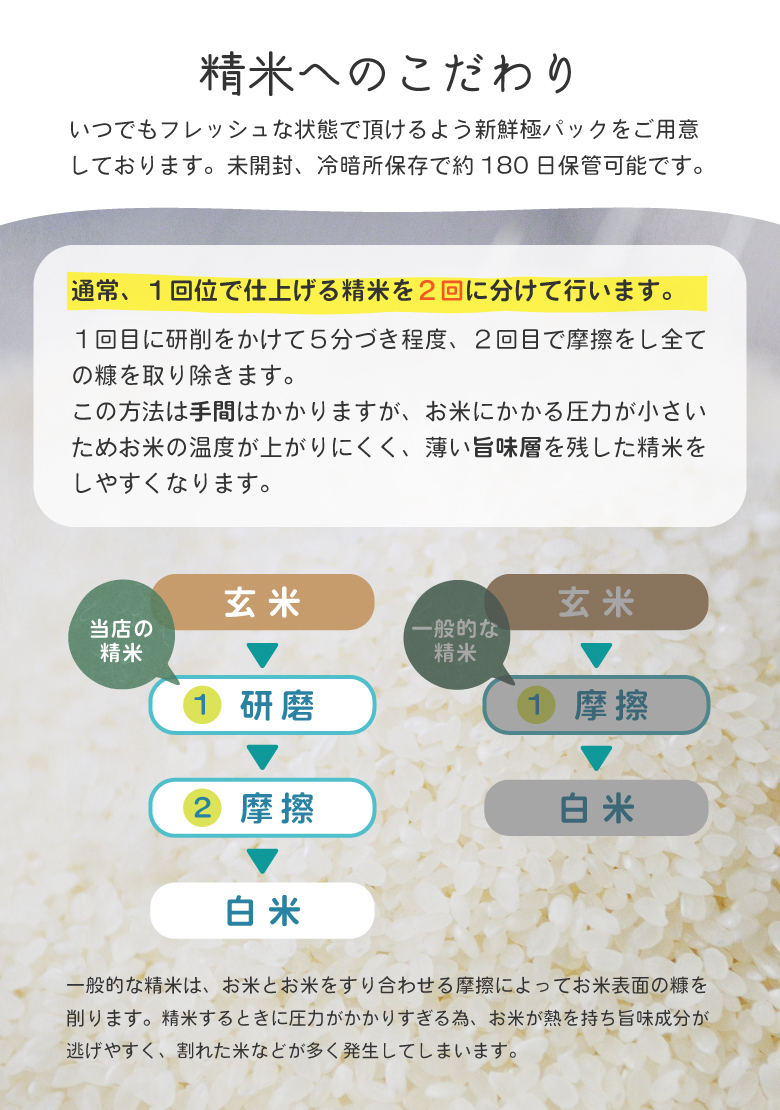 米 お米 30kg 送料無 白幸姫 無洗米 国内産 令和6年産米使用 白米30kg 訳あり米 ブレンド米 オリジナルブレンド米