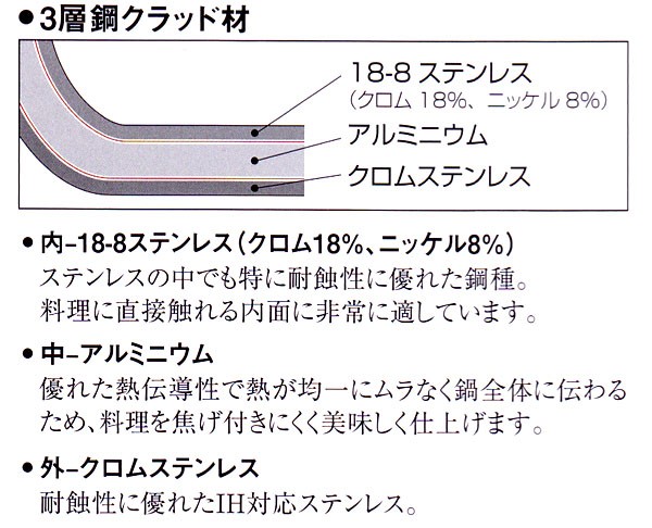 日本製 仔犬印 ３層鋼クラッド IH対応 段付鍋 27cm ふた無し 16527